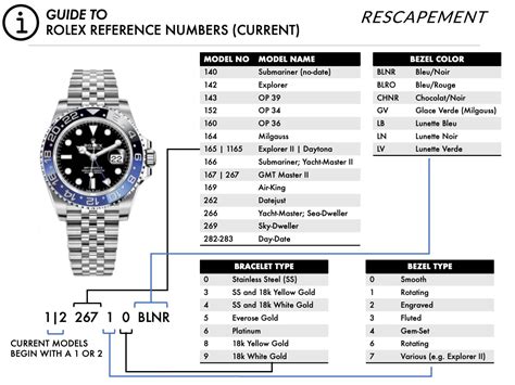 rolex explorer tolerances.